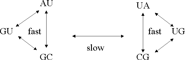 Image stateGroups