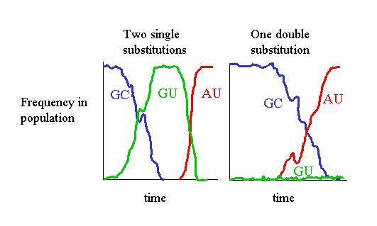 Image substitutionMechanisms